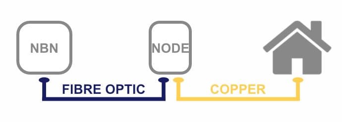 Fibre to the Node