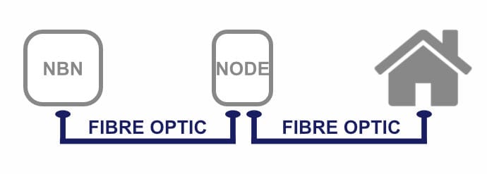 Fibre to the Premises