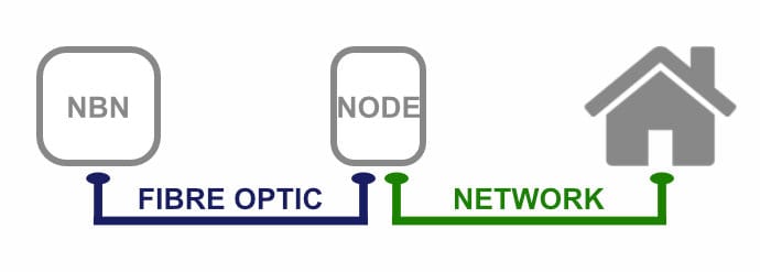 Hybrid Fibre Coaxial