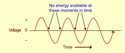 Single Phase Power